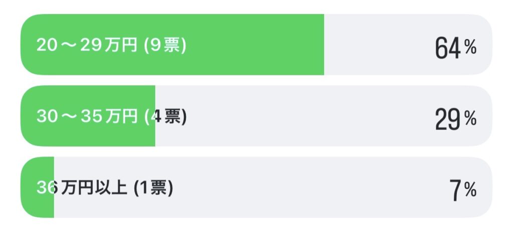 森のしずく費用、価格、Instagramで聞いたアンケート結果